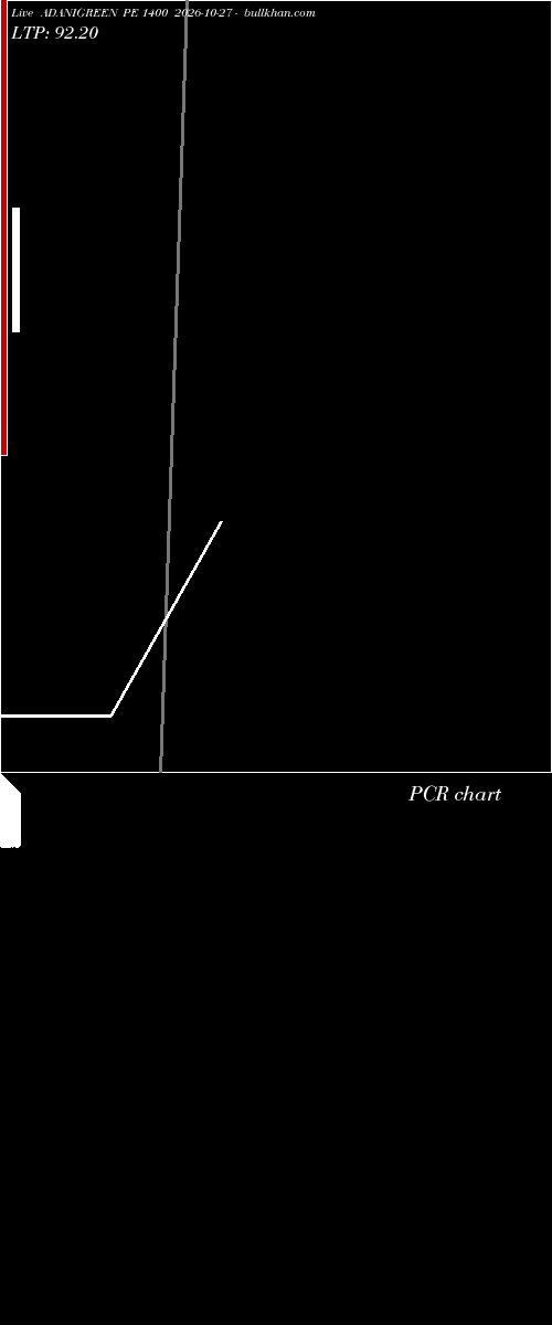  option chart ADANIGREEN PE 1400 2026-10-27 