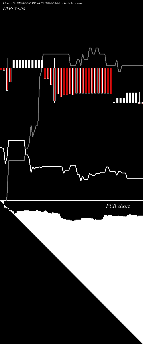  option chart ADANIGREEN PE 1410 2026-05-26 