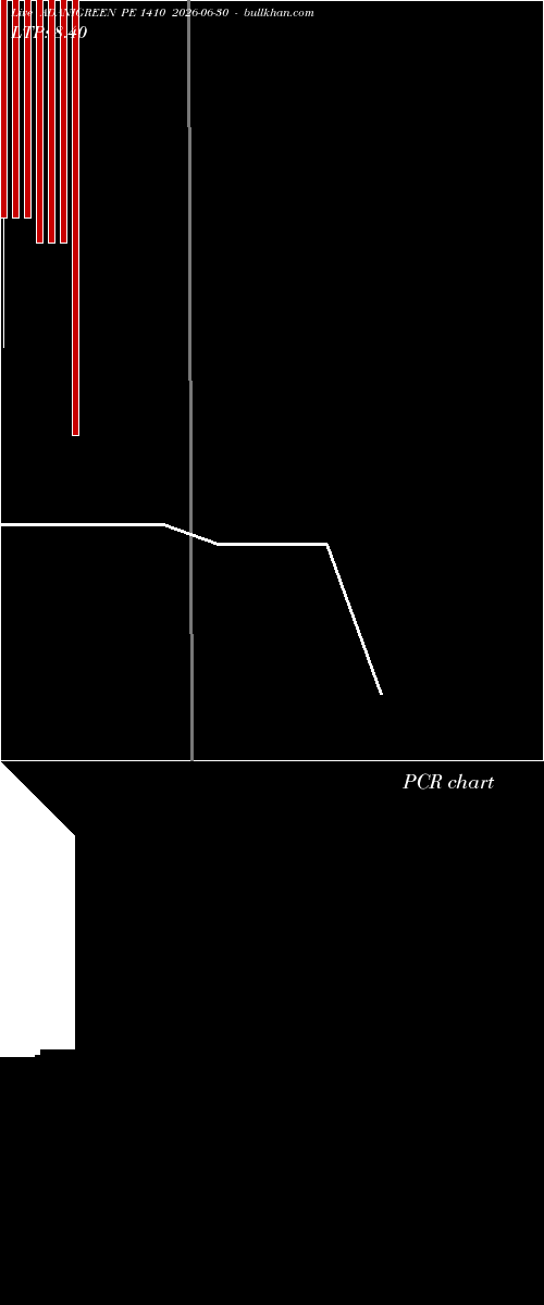  option chart ADANIGREEN PE 1410 2026-06-30 