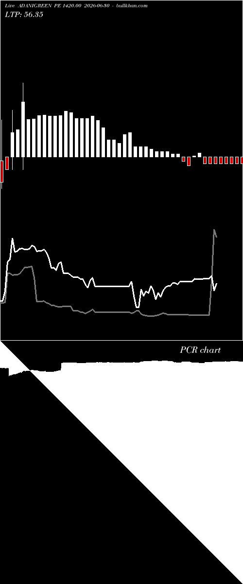  option chart ADANIGREEN PE 1420.00 2026-06-30 