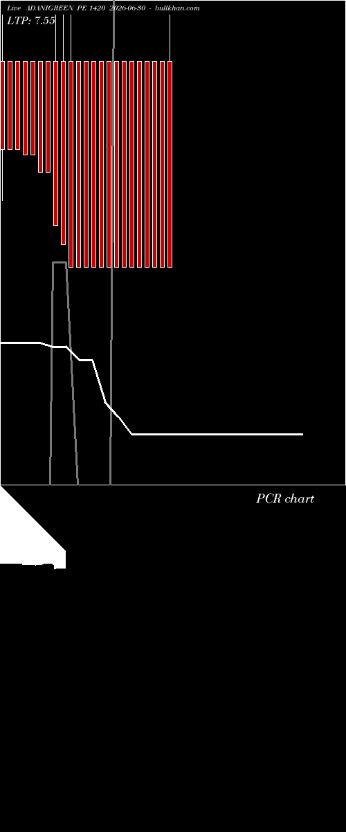  option chart ADANIGREEN PE 1420 2026-06-30 