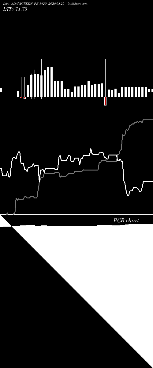  option chart ADANIGREEN PE 1420 2026-08-25 