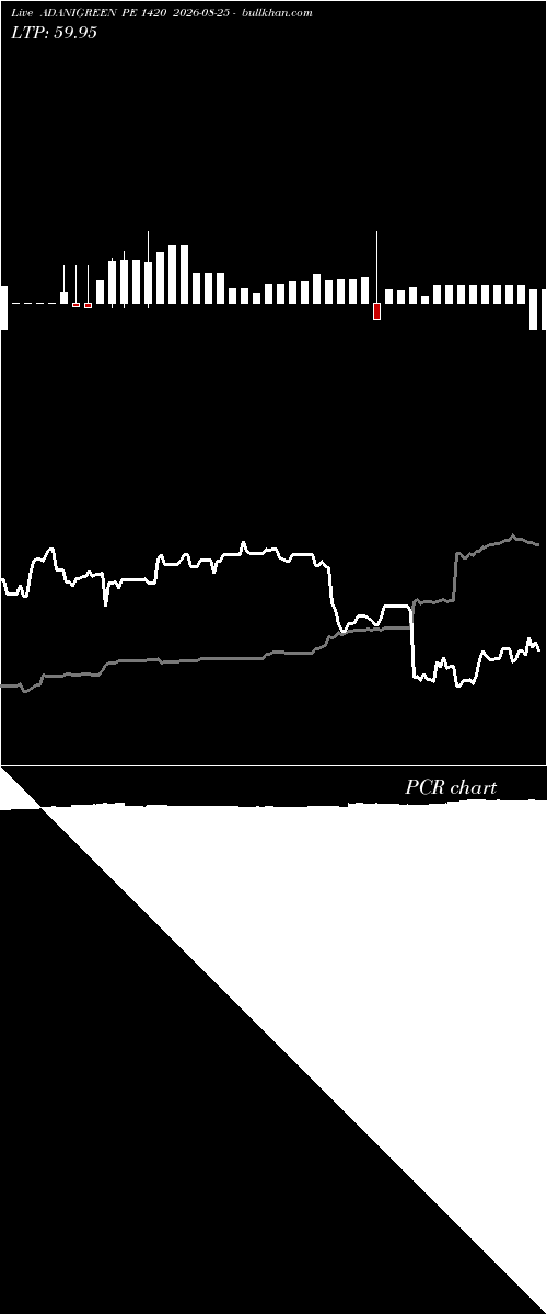  option chart ADANIGREEN PE 1420 2026-08-25 