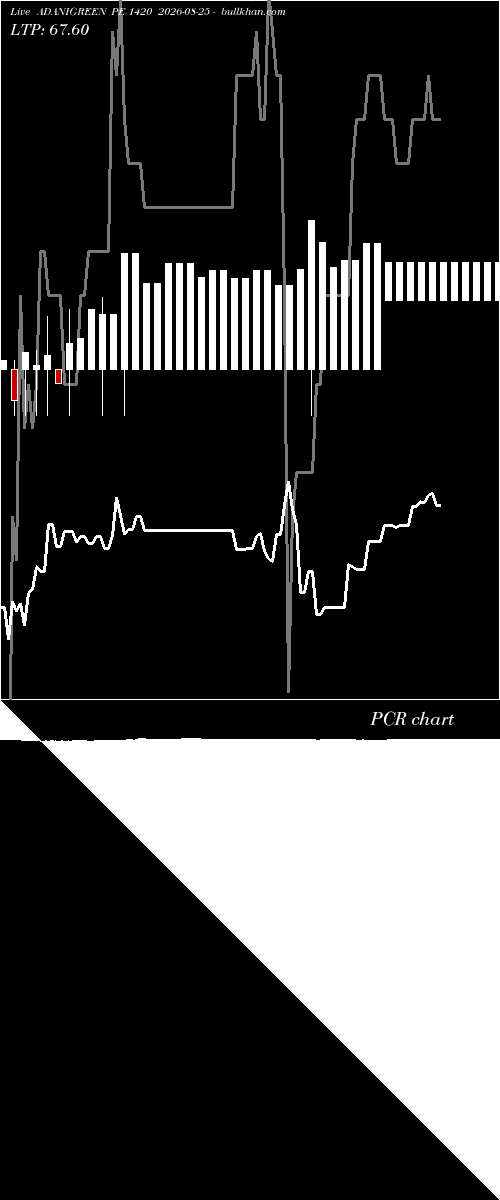  option chart ADANIGREEN PE 1420 2026-08-25 