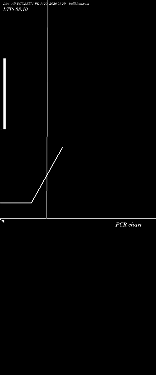  option chart ADANIGREEN PE 1420 2026-09-29 