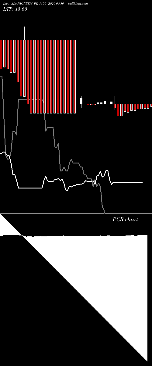  option chart ADANIGREEN PE 1450 2026-06-30 