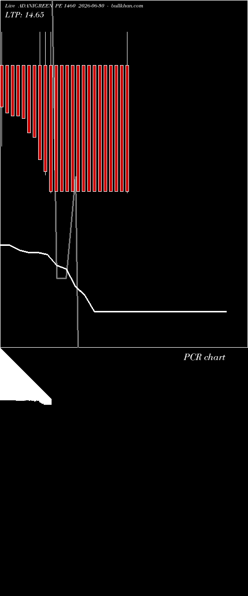  option chart ADANIGREEN PE 1460 2026-06-30 