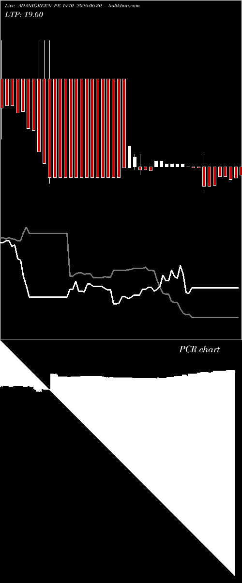  option chart ADANIGREEN PE 1470 2026-06-30 