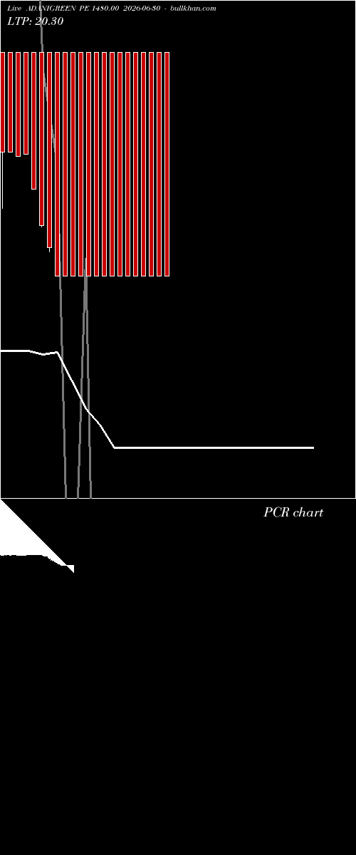  option chart ADANIGREEN PE 1480.00 2026-06-30 