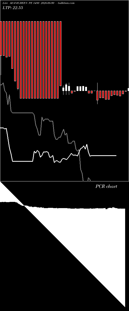  option chart ADANIGREEN PE 1480 2026-06-30 