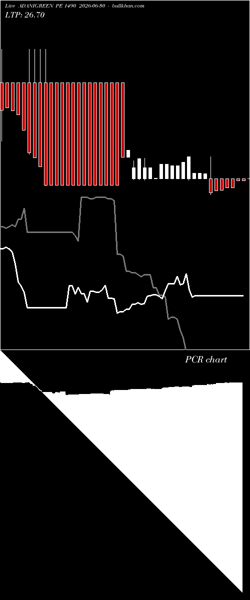  option chart ADANIGREEN PE 1490 2026-06-30 
