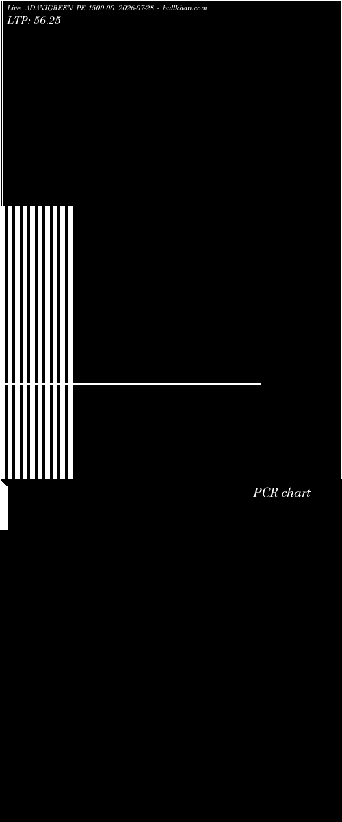  option chart ADANIGREEN PE 1500.00 2026-07-28 