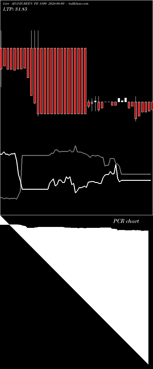  option chart ADANIGREEN PE 1500 2026-06-30 