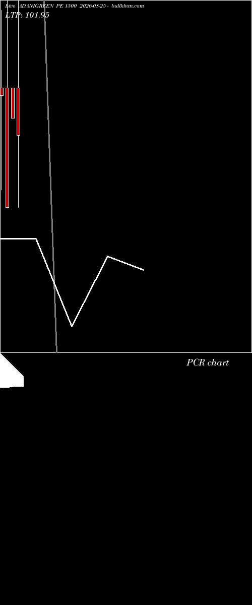  option chart ADANIGREEN PE 1500 2026-08-25 