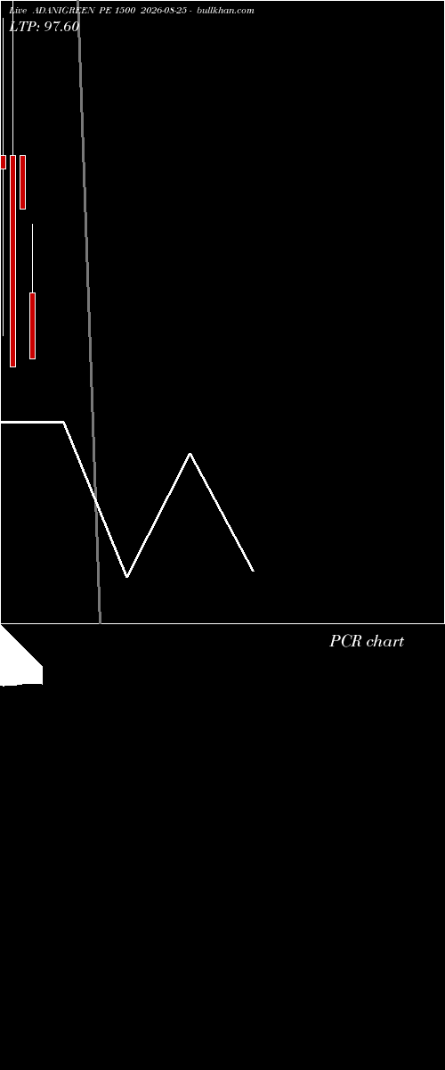  option chart ADANIGREEN PE 1500 2026-08-25 