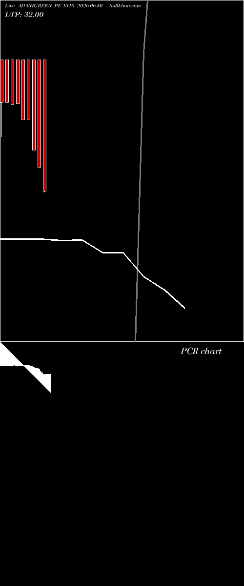  option chart ADANIGREEN PE 1510 2026-06-30 