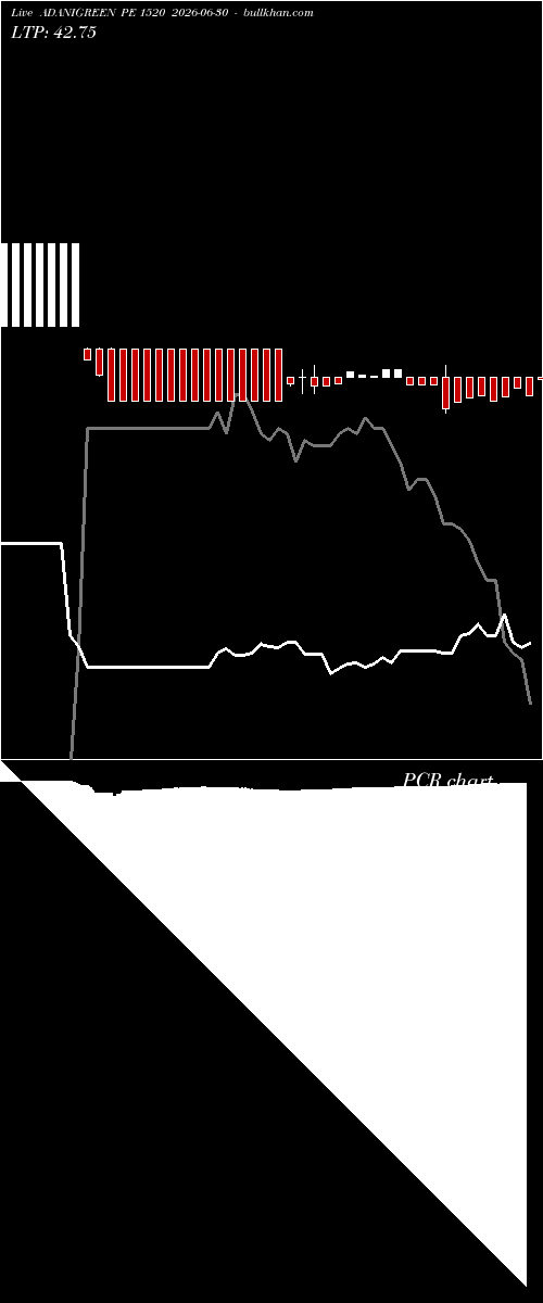 option chart ADANIGREEN PE 1520 2026-06-30 