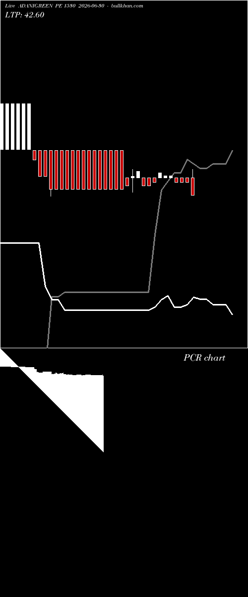  option chart ADANIGREEN PE 1530 2026-06-30 