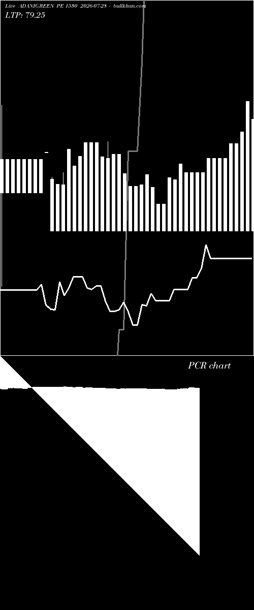  option chart ADANIGREEN PE 1530 2026-07-28 