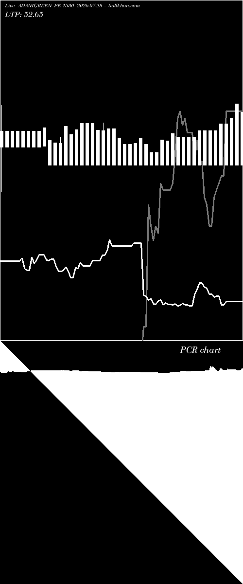 option chart ADANIGREEN PE 1530 2026-07-28 