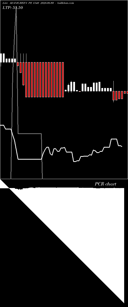  option chart ADANIGREEN PE 1540 2026-06-30 
