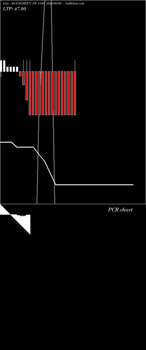  option chart ADANIGREEN PE 1540 2026-06-30 