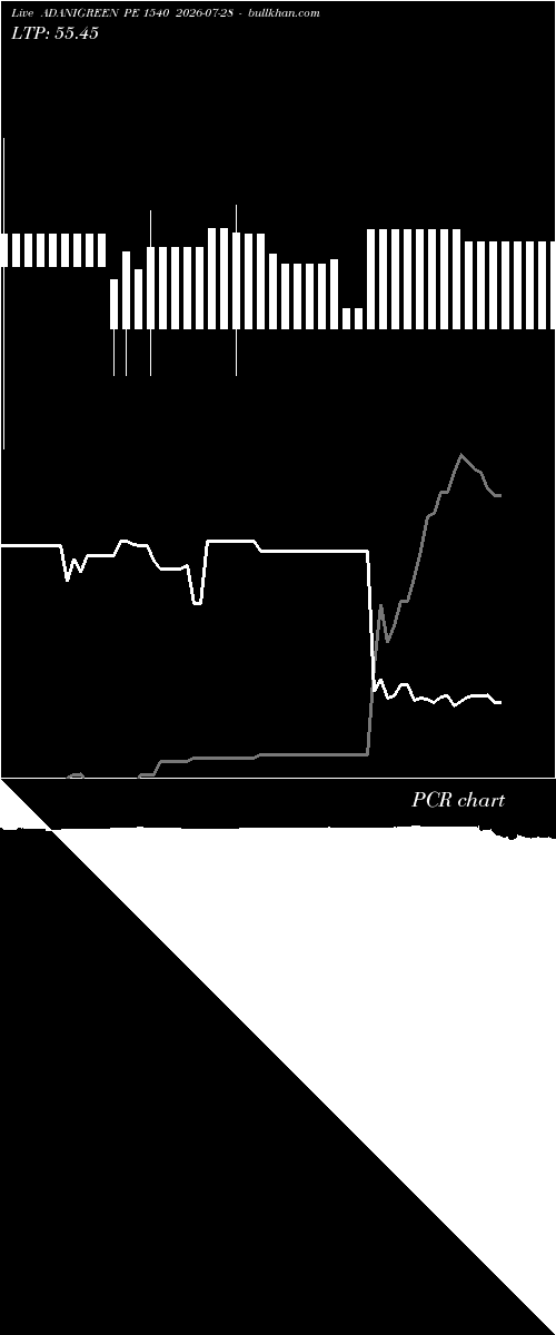  option chart ADANIGREEN PE 1540 2026-07-28 