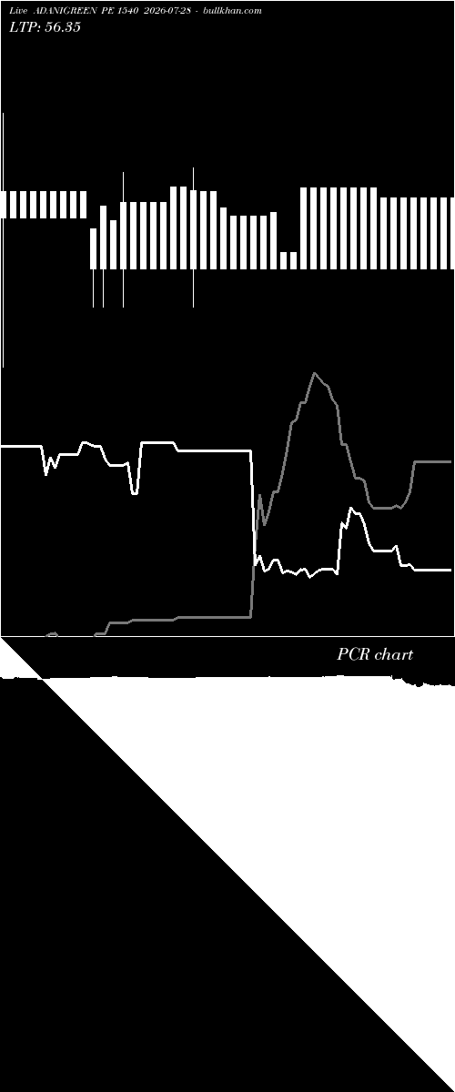  option chart ADANIGREEN PE 1540 2026-07-28 
