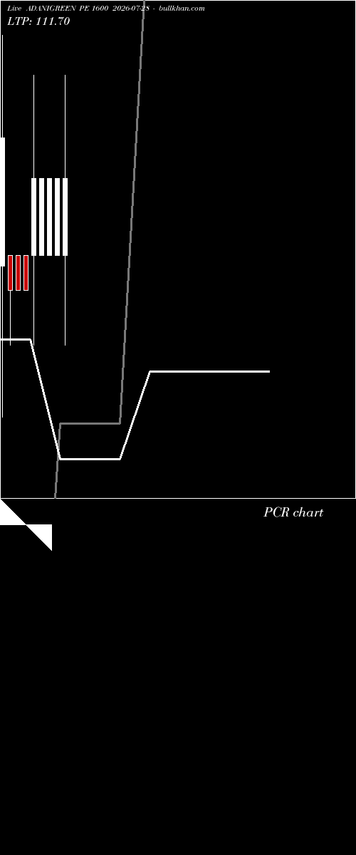  option chart ADANIGREEN PE 1600 2026-07-28 