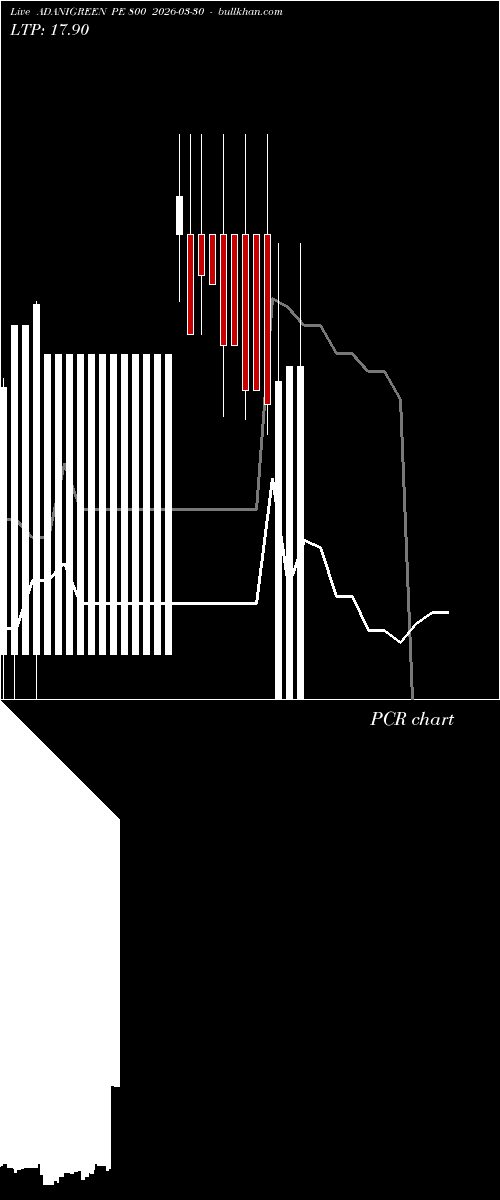  option chart ADANIGREEN PE 800 2026-03-30 
