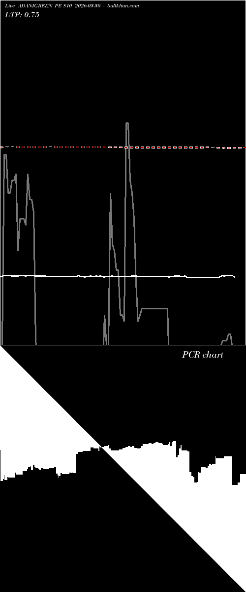  option chart ADANIGREEN PE 810 2026-03-30 