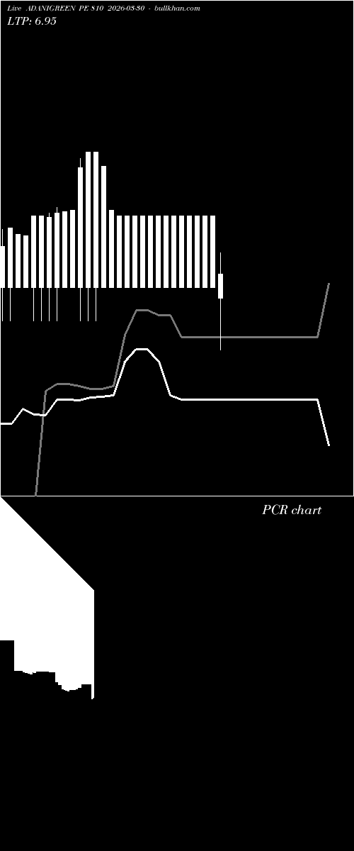 option chart ADANIGREEN PE 810 2026-03-30 
