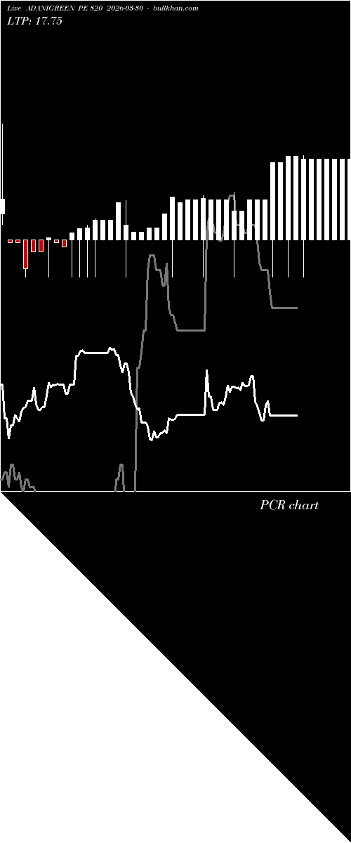  option chart ADANIGREEN PE 820 2026-03-30 