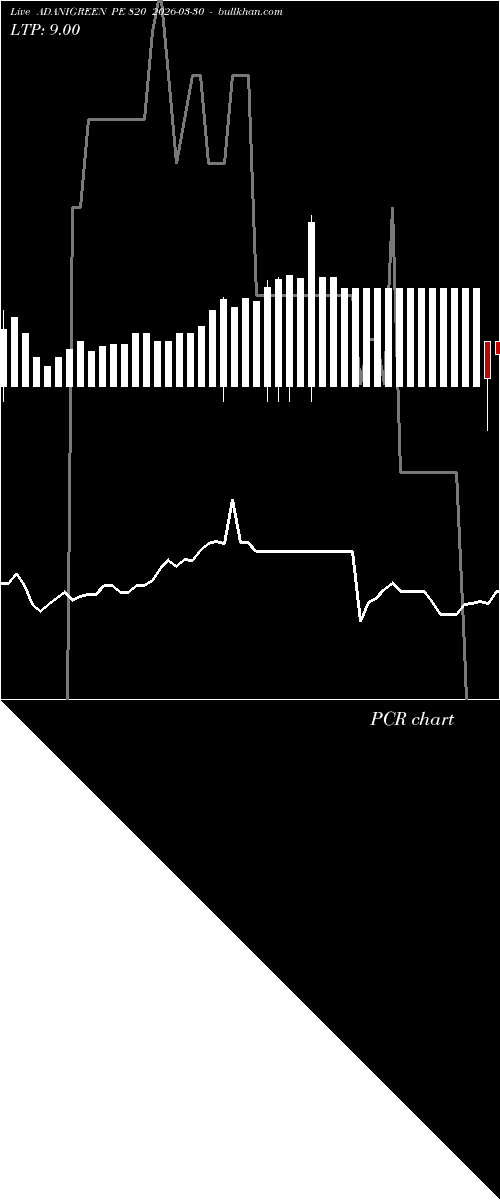  option chart ADANIGREEN PE 820 2026-03-30 