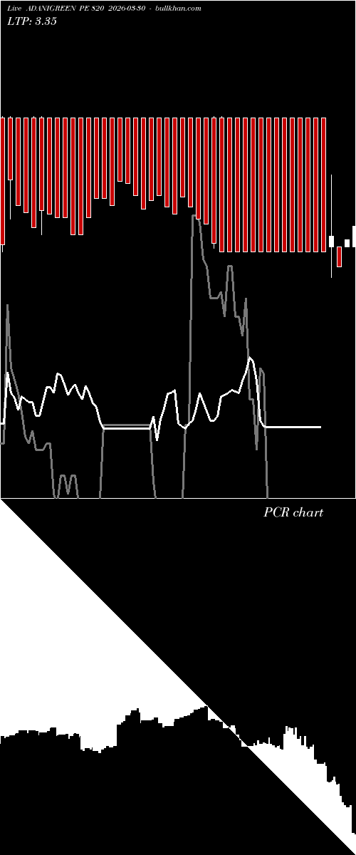  option chart ADANIGREEN PE 820 2026-03-30 