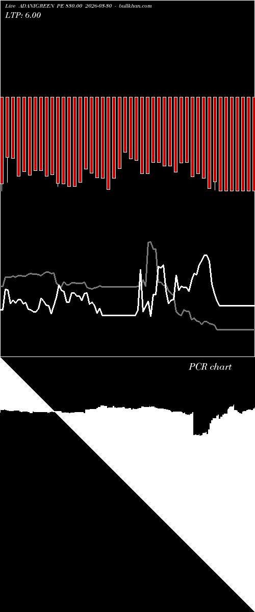  option chart ADANIGREEN PE 830.00 2026-03-30 