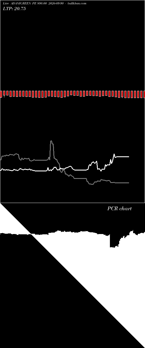  option chart ADANIGREEN PE 830.00 2026-03-30 