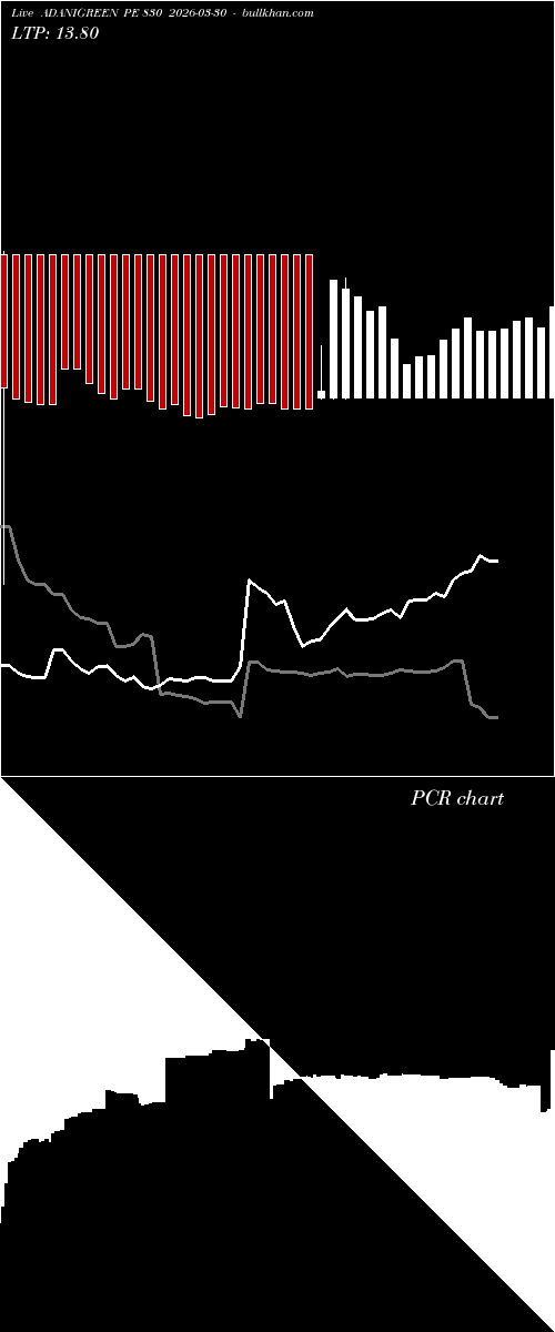  option chart ADANIGREEN PE 830 2026-03-30 