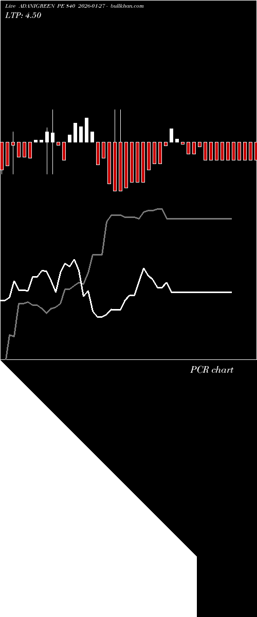  option chart ADANIGREEN PE 840 2026-01-27 