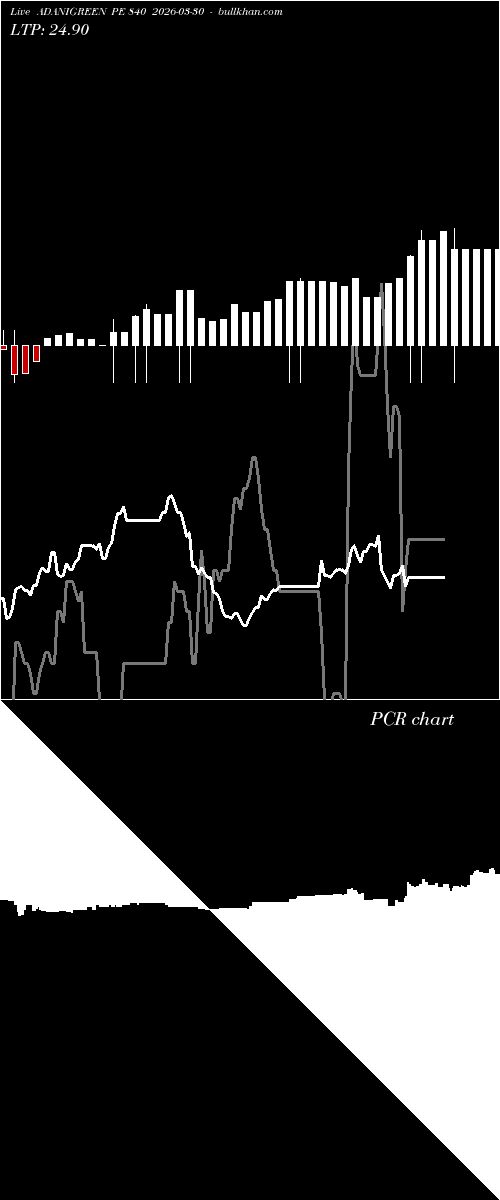  option chart ADANIGREEN PE 840 2026-03-30 