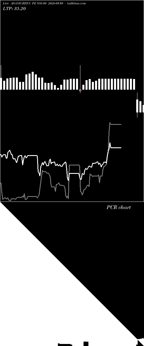  option chart ADANIGREEN PE 850.00 2026-03-30 