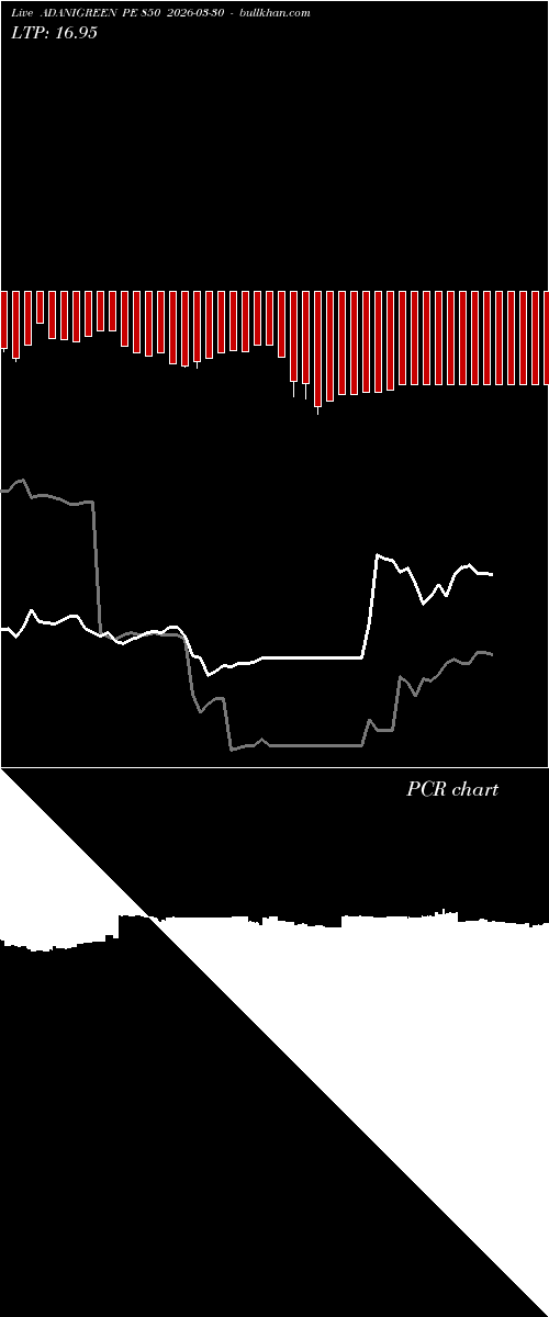 option chart ADANIGREEN PE 850 2026-03-30 