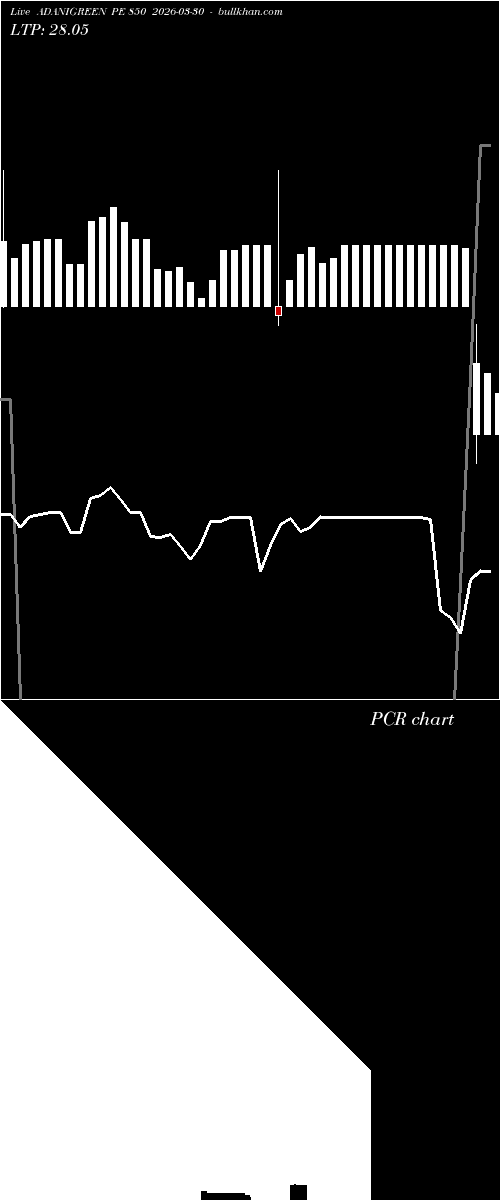  option chart ADANIGREEN PE 850 2026-03-30 