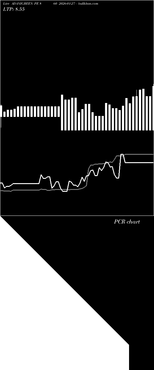  option chart ADANIGREEN PE 860 2026-01-27 