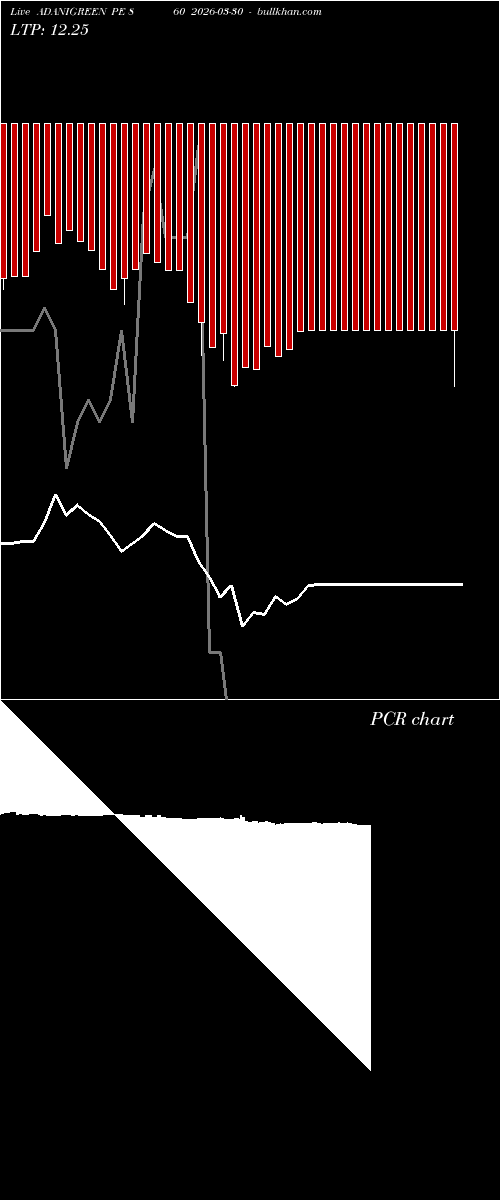  option chart ADANIGREEN PE 860 2026-03-30 