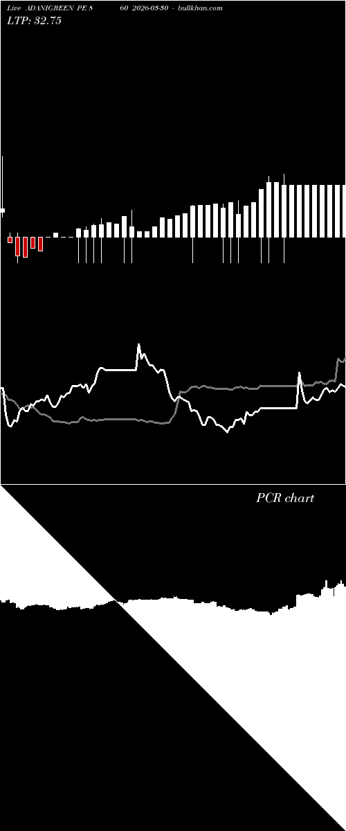  option chart ADANIGREEN PE 860 2026-03-30 