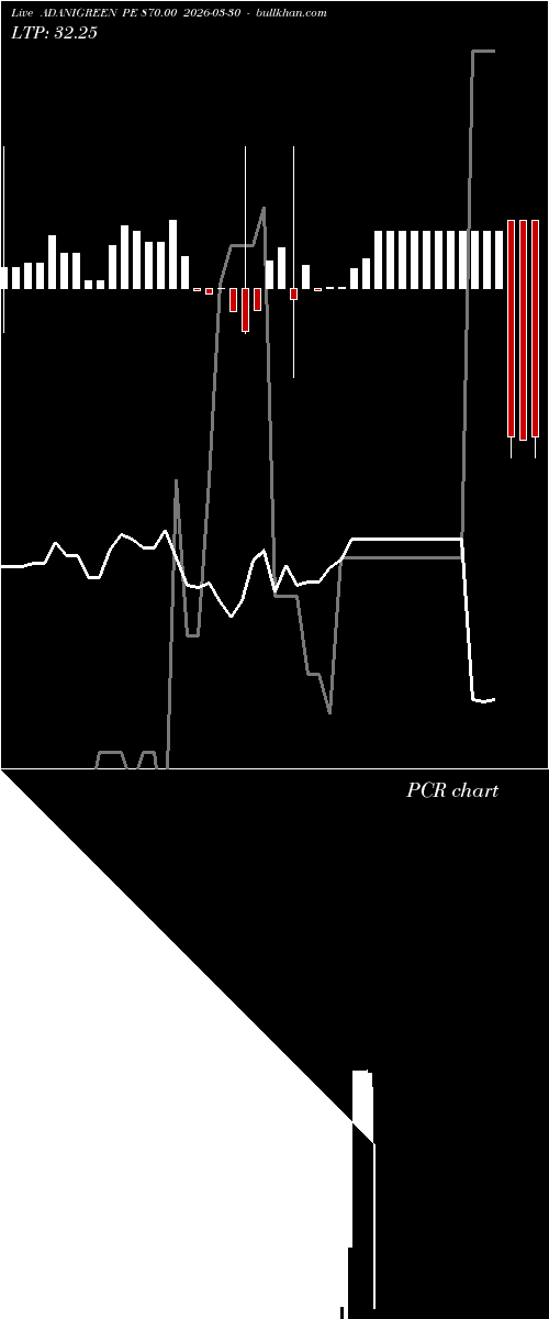  option chart ADANIGREEN PE 870.00 2026-03-30 