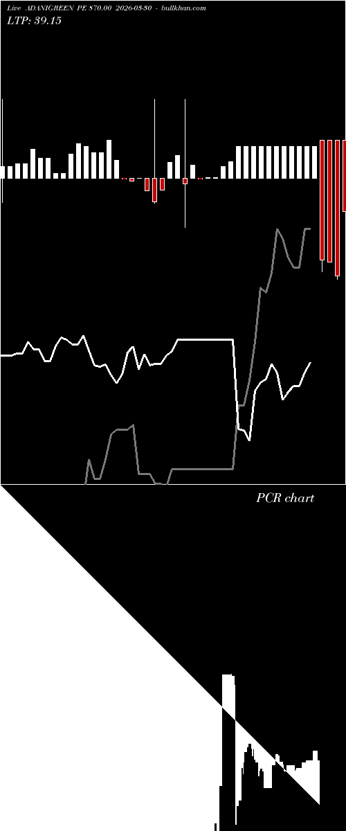  option chart ADANIGREEN PE 870.00 2026-03-30 