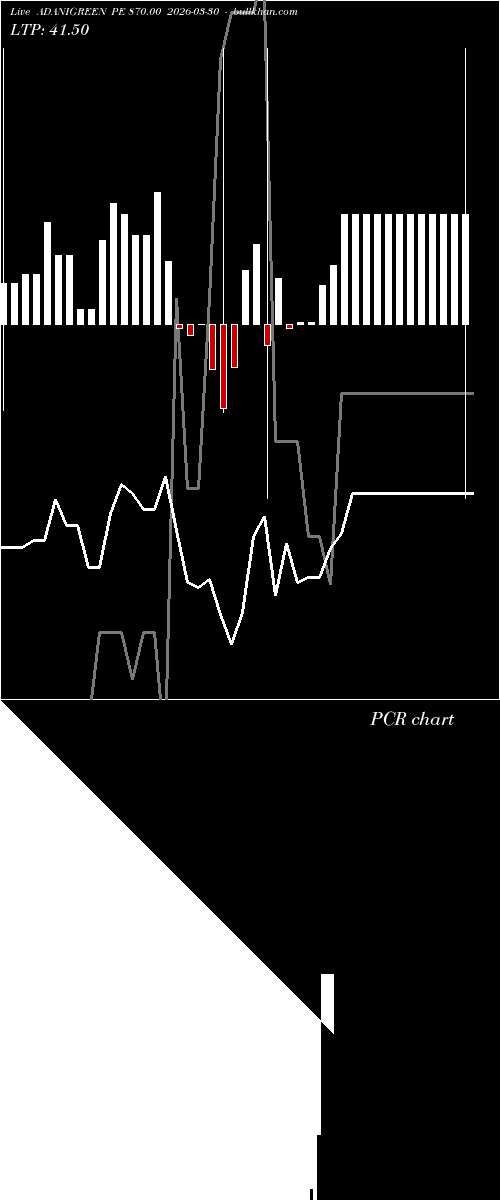  option chart ADANIGREEN PE 870.00 2026-03-30 