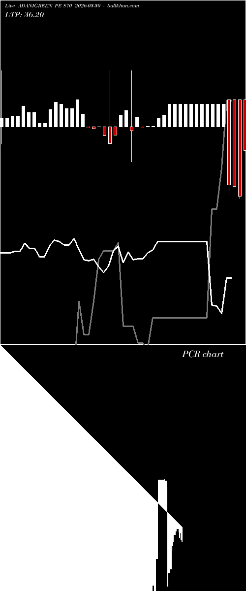  option chart ADANIGREEN PE 870 2026-03-30 